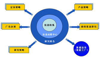 高端產品與傳統行業的技術革新 多元推廣與服務生態構建